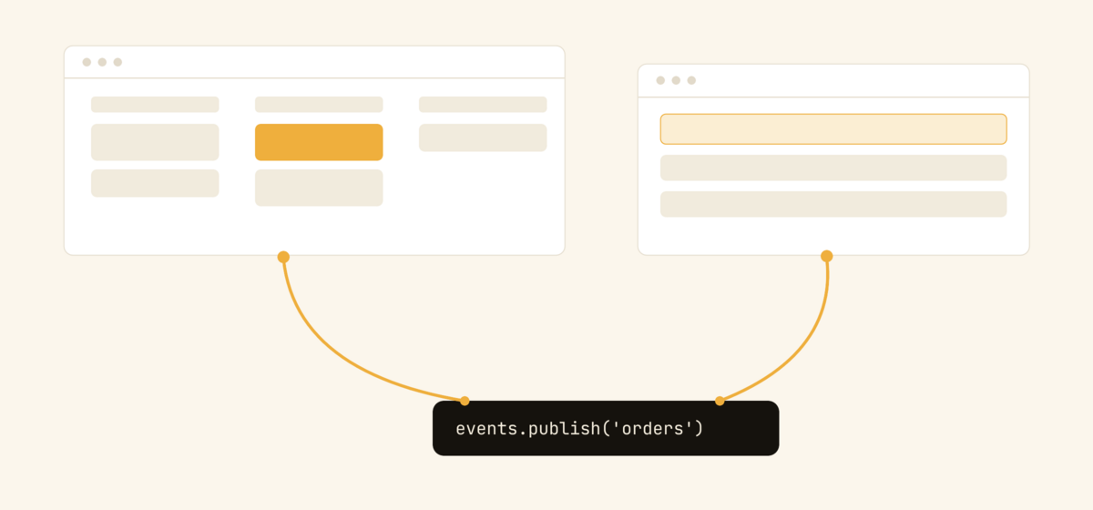 One events.publish call fanning out to two open app windows: a kanban card and a list row light up gold as the event arrives.
