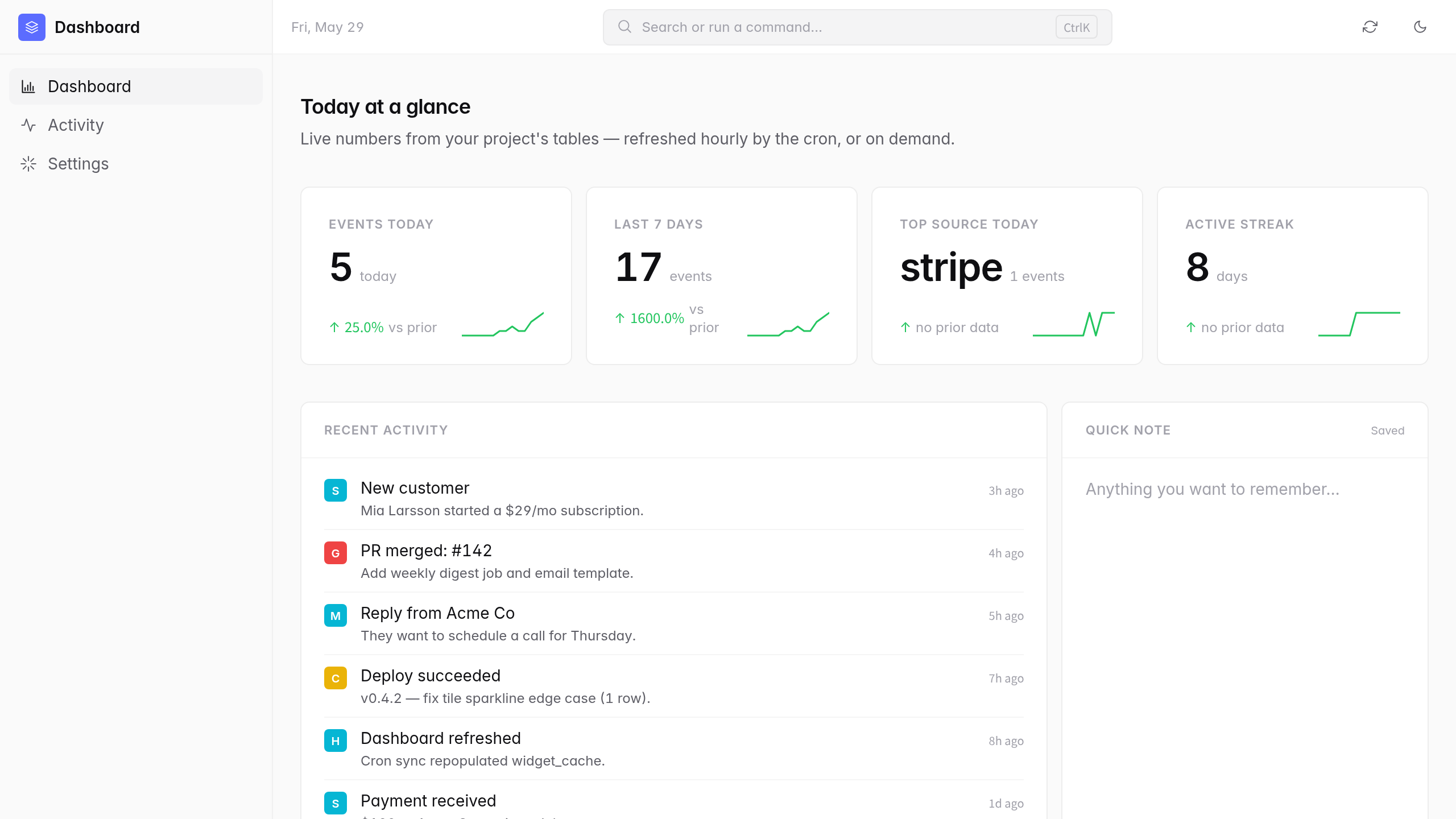 Dashboard